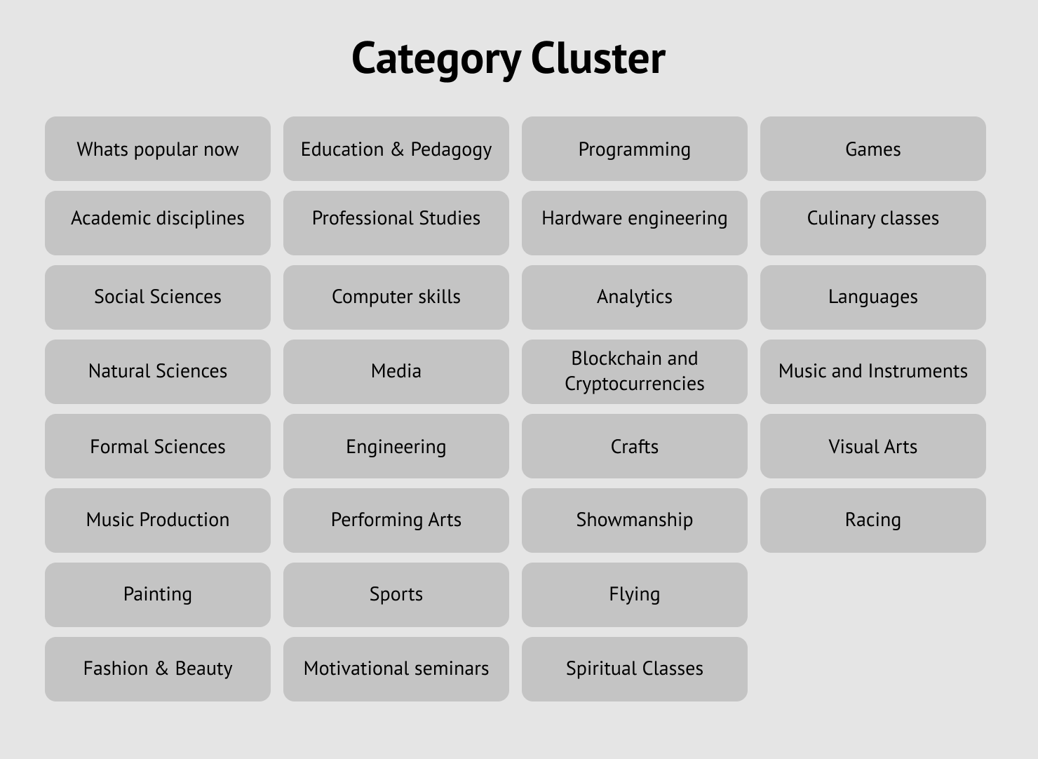 categories of offered activities